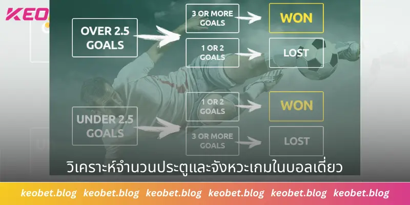 วิเคราะห์จำนวนประตูและจังหวะเกมในบอลเดี่ยว